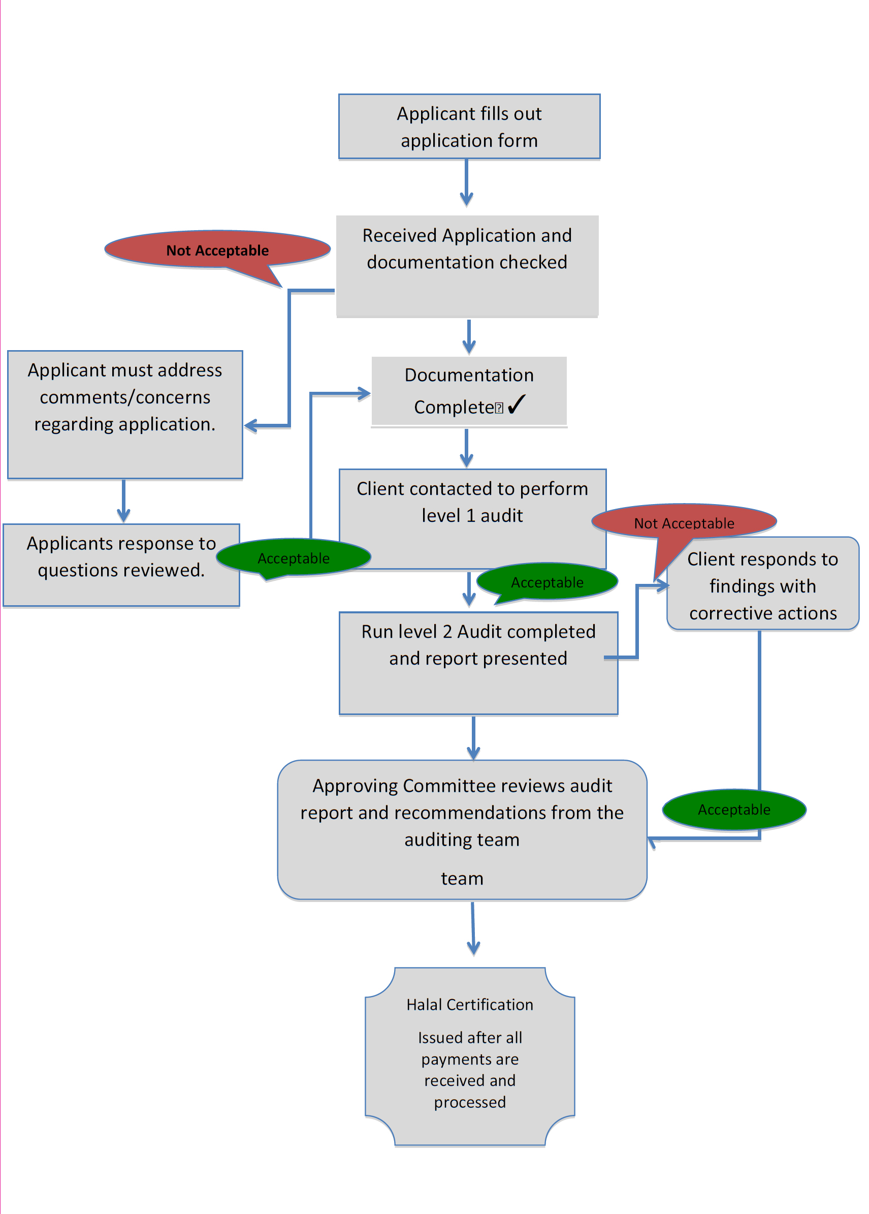 Halal Vs Kosher Chart